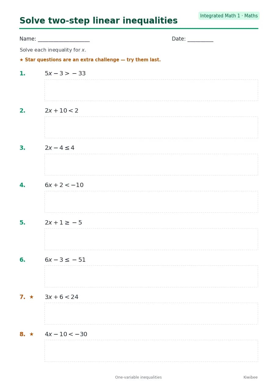 Solve two-step linear inequalities worksheet — Integrated Math 1