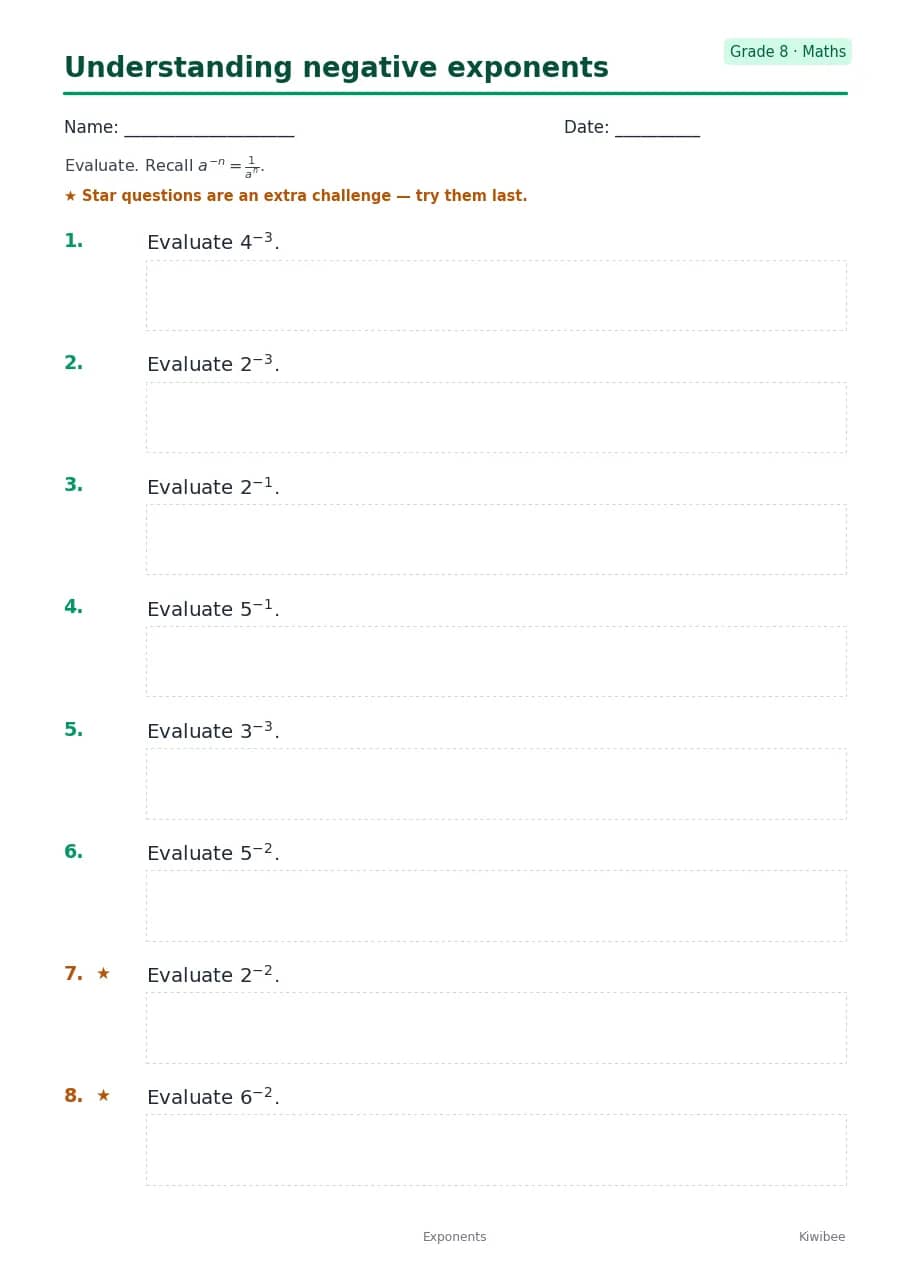 Understanding negative exponents worksheet — Grade 8