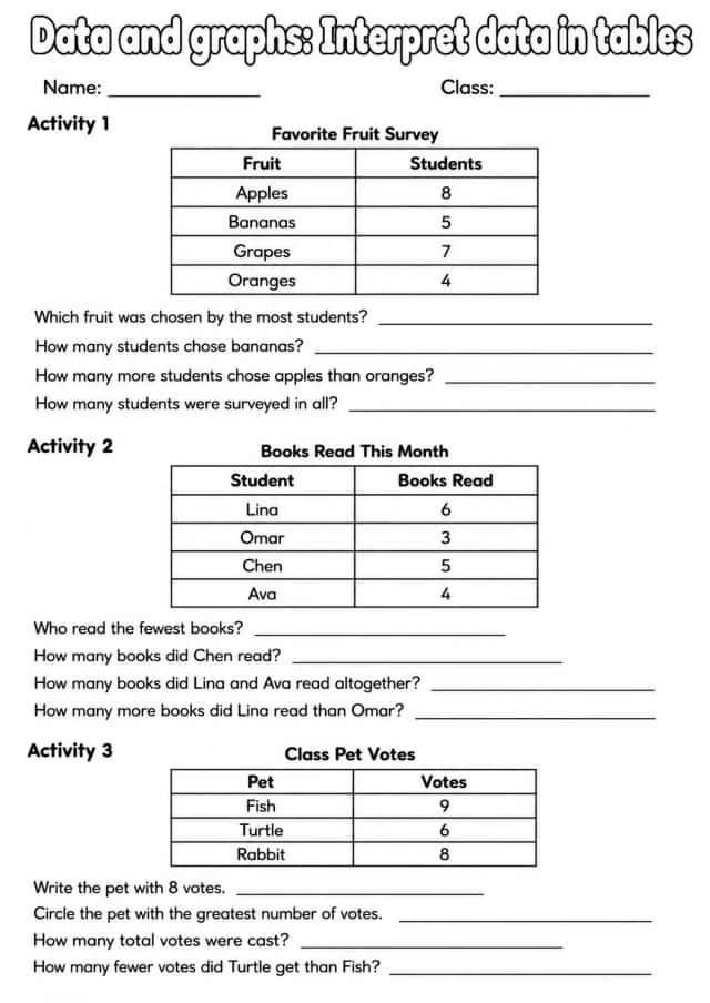 Grade 3 Data And Graphs Math Worksheet Pack