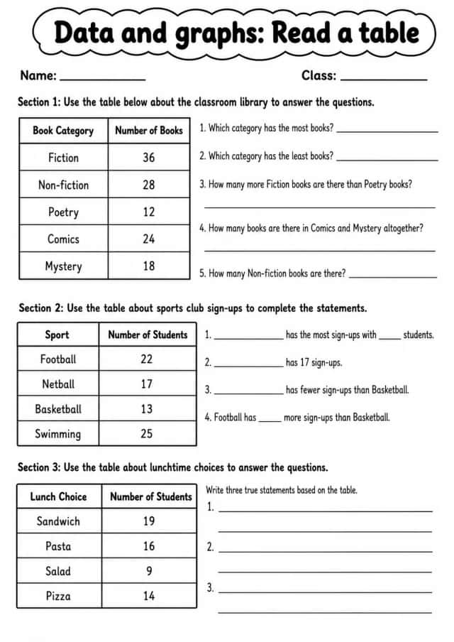 Grade 4 Data And Graphs Math Worksheet Pack