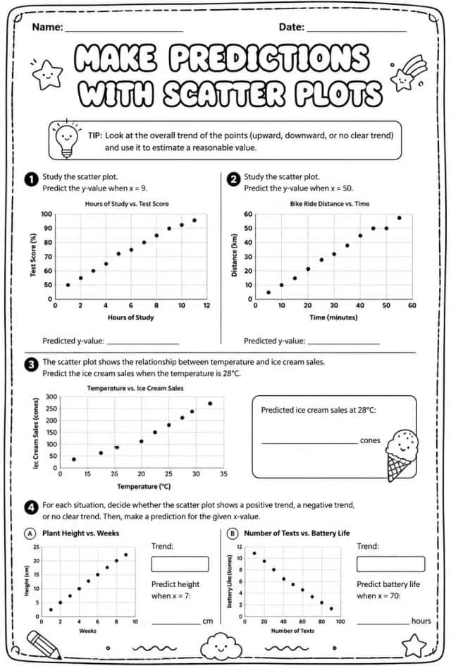 Make predictions with scatter plots