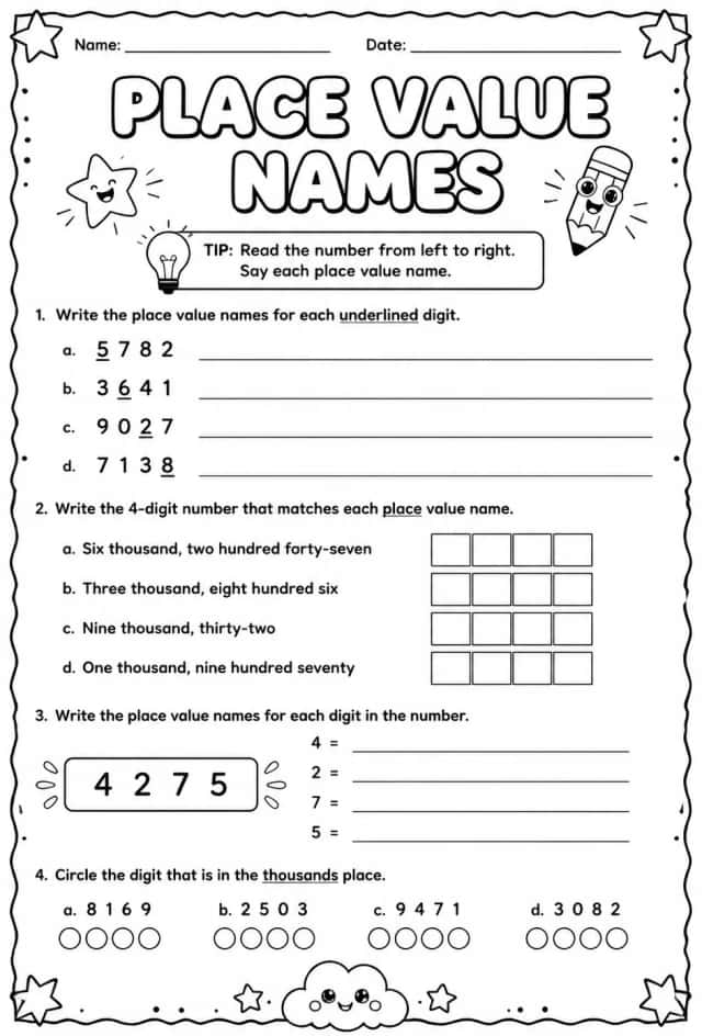 Place value names