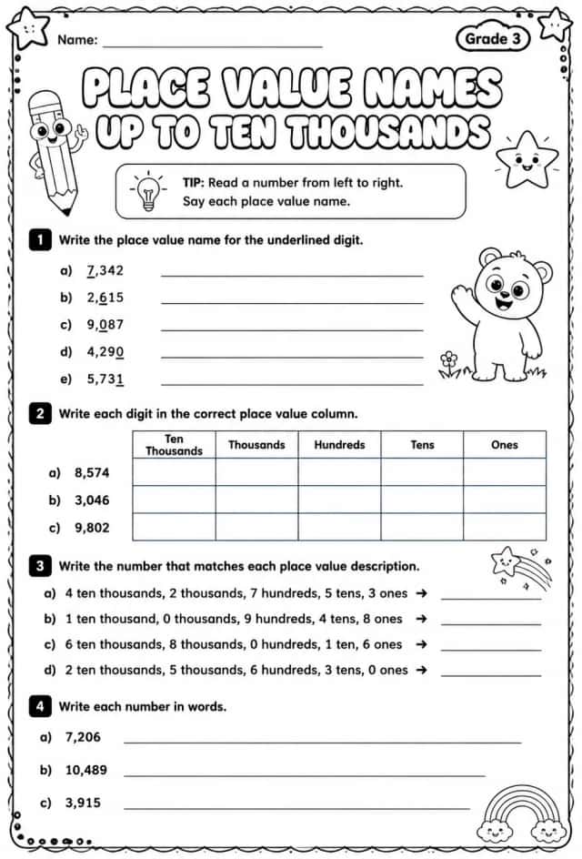 Place value names up to ten thousands