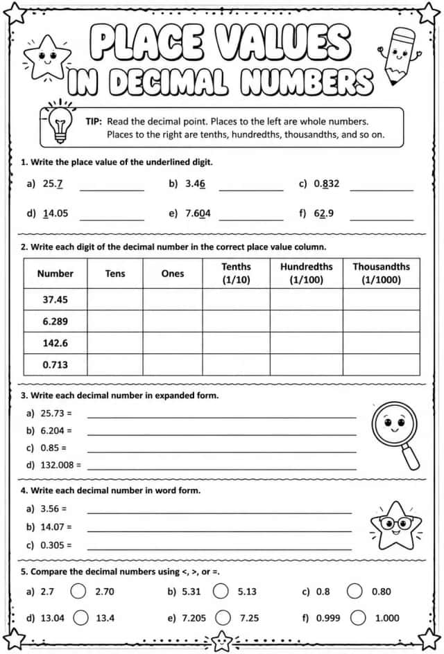 Place values in decimal numbers