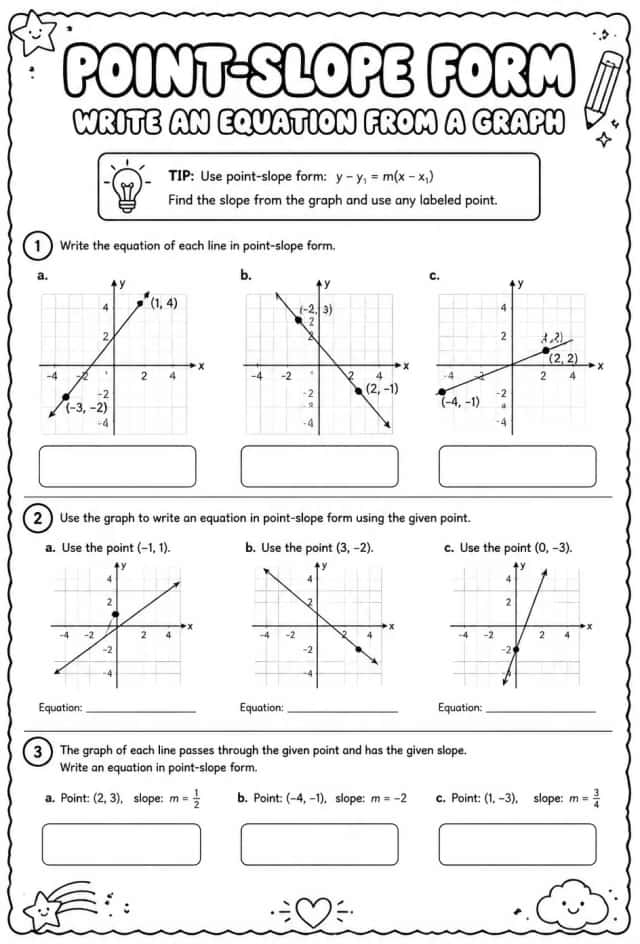 Point-slope form: write an equation from a graph