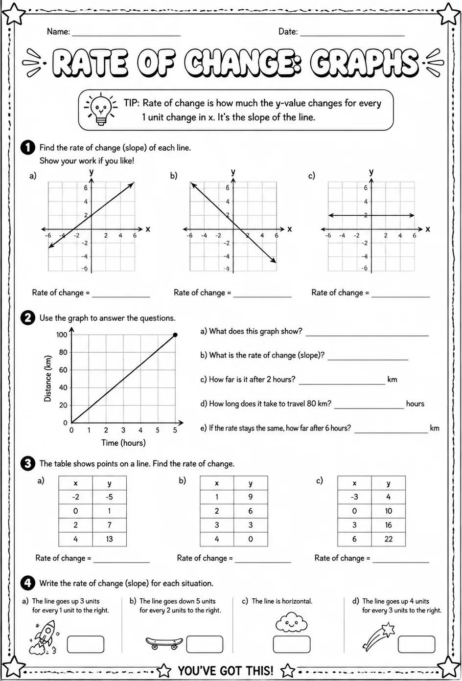 Rate of change: graphs — free printable Grade 7 math worksheet