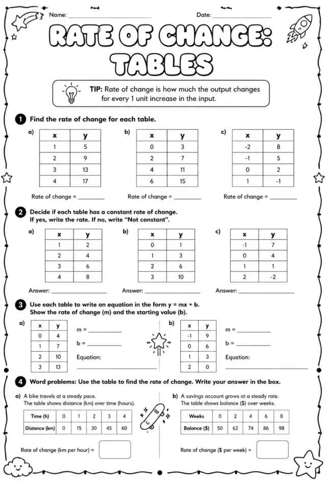 Rate of change: tables
