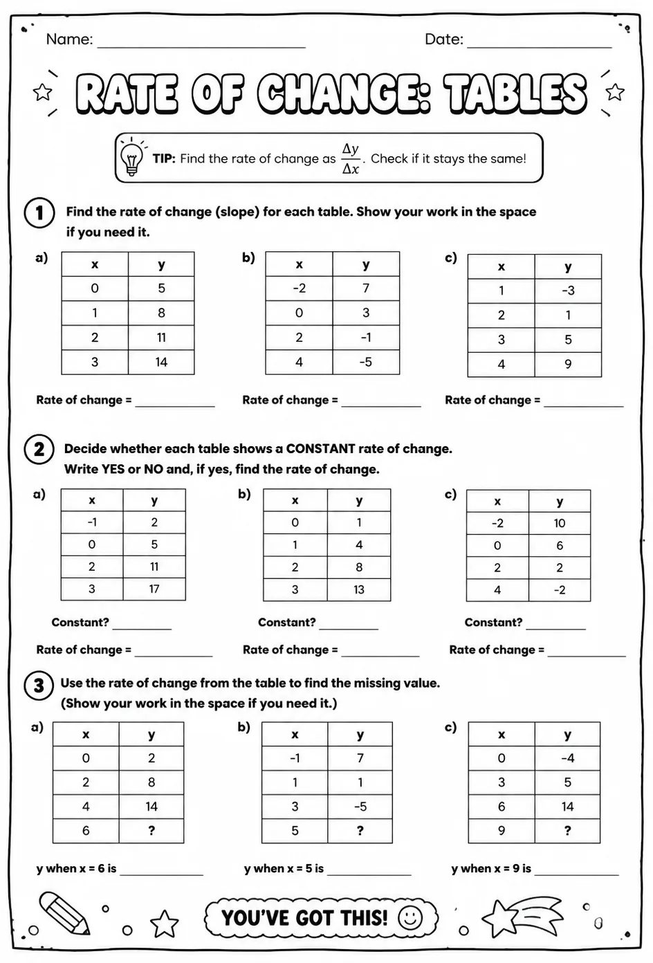 Rate of change: tables