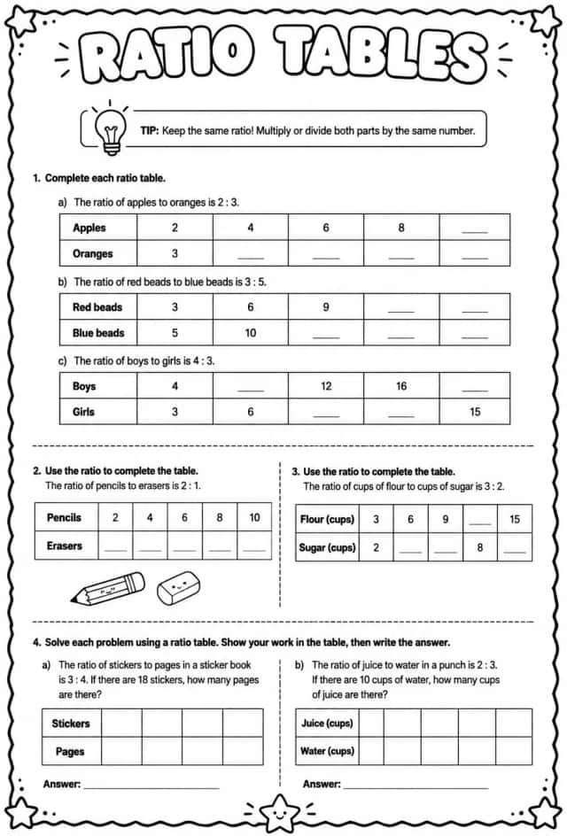 Ratio tables