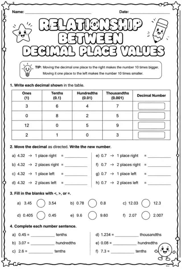 Relationship between decimal place values