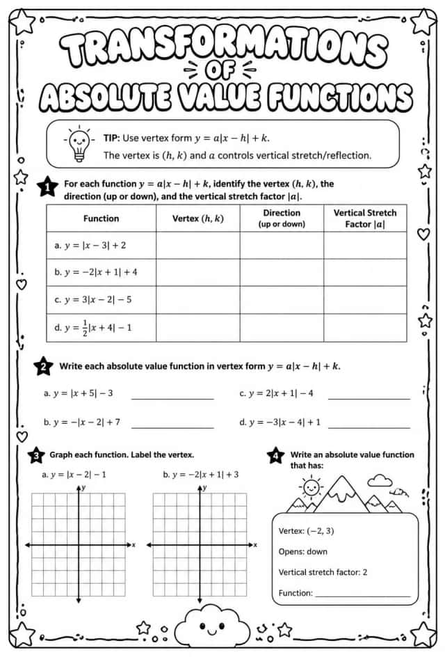 Transformations of absolute value functions