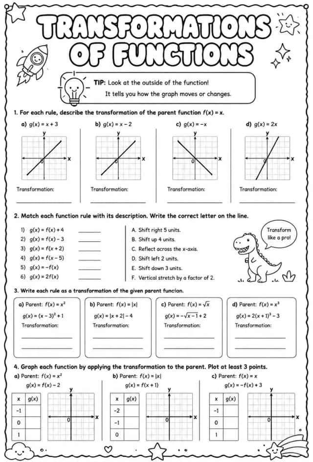Transformations of functions