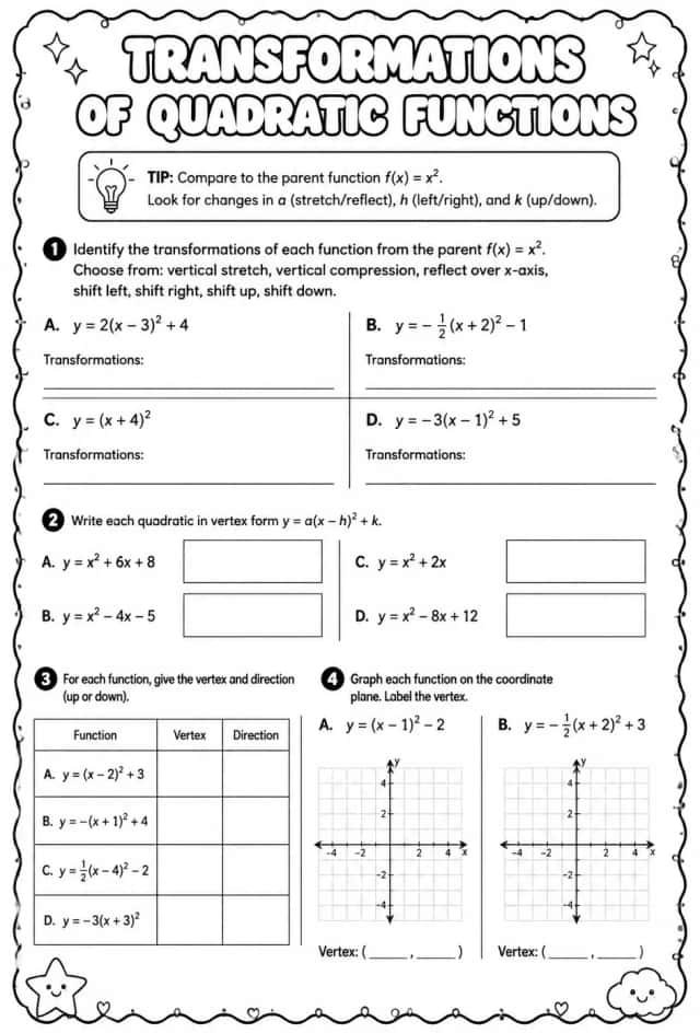 Transformations of quadratic functions