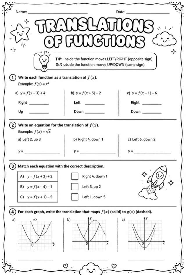 Translations of functions