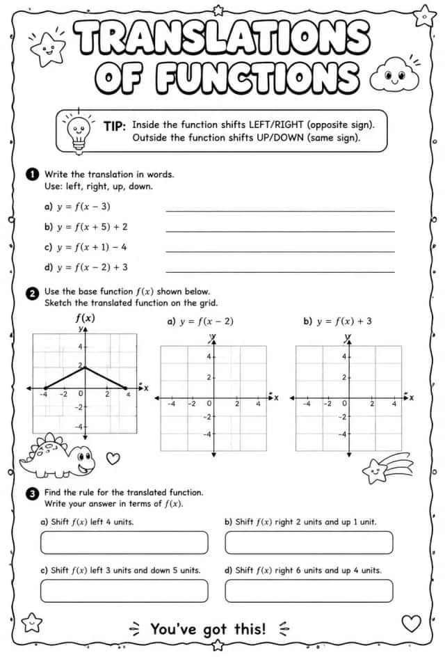Translations of functions