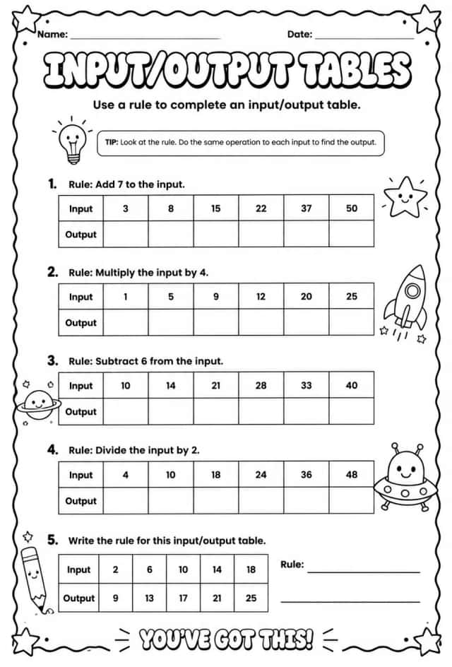Use a rule to complete an input/output table