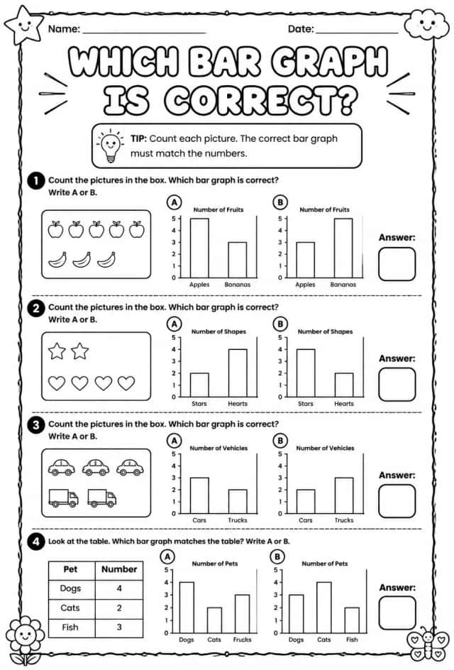 Which bar graph is correct?