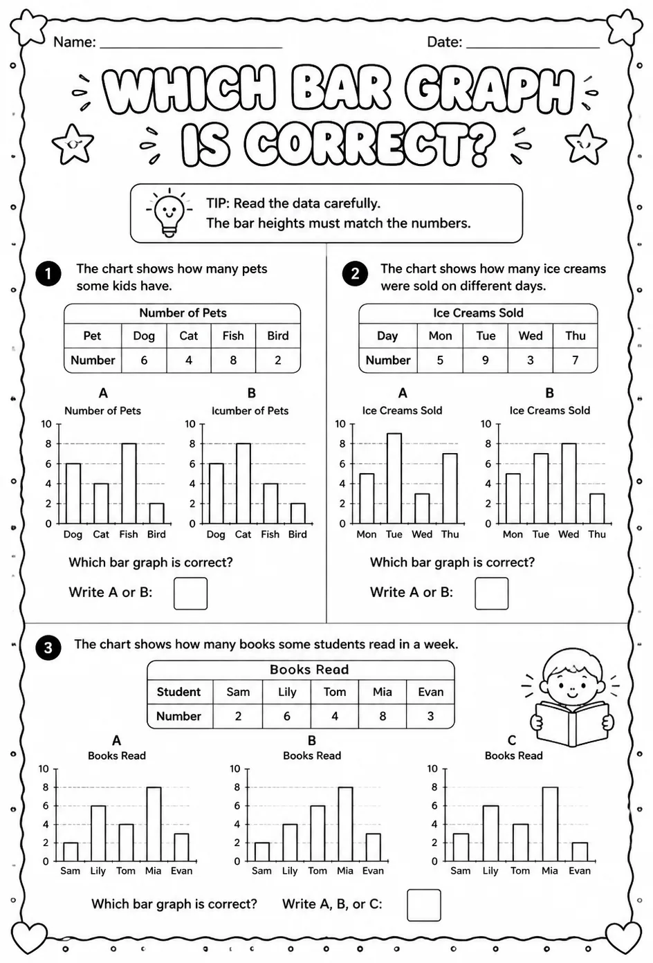 Which bar graph is correct? — free printable Grade 2 math worksheet