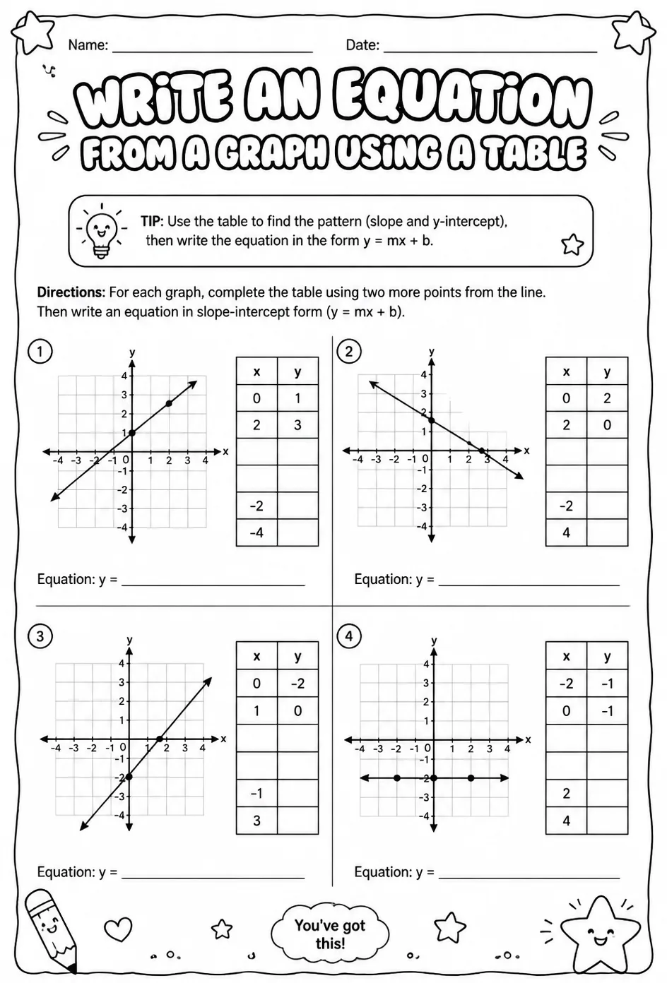 Write an equation from a graph using a table — free printable Grade 6 math worksheet