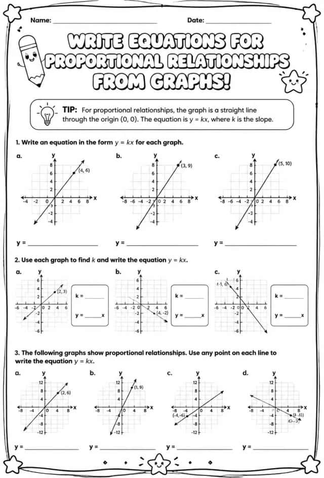 Write equations for proportional relationships from graphs