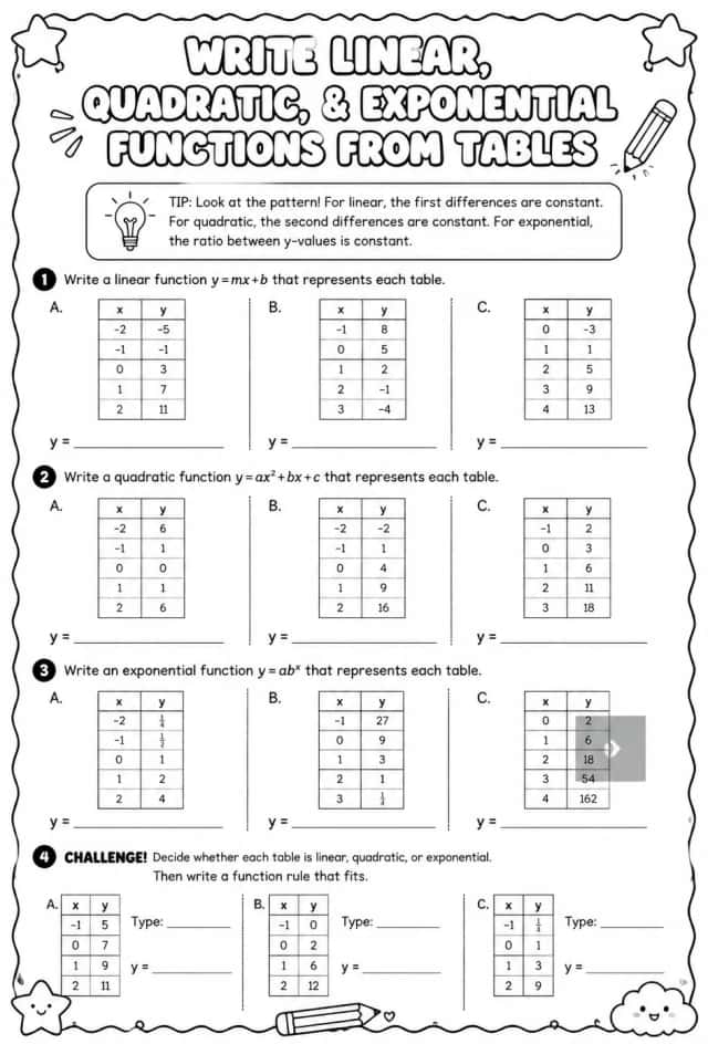 Write linear, quadratic, and exponential functions from tables