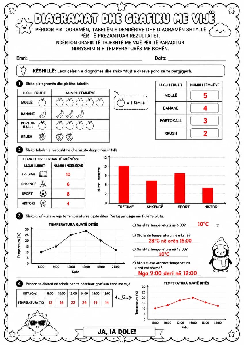 Answer key for Diagramat dhe grafiku me vijë — free printable Math worksheet