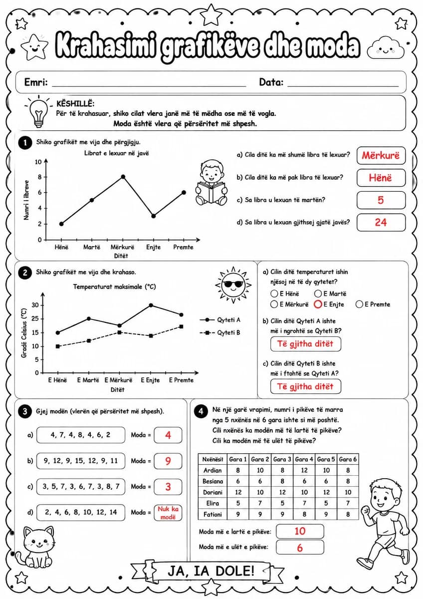 Answer key for Krahasimi grafikëve dhe moda — free printable Math worksheet