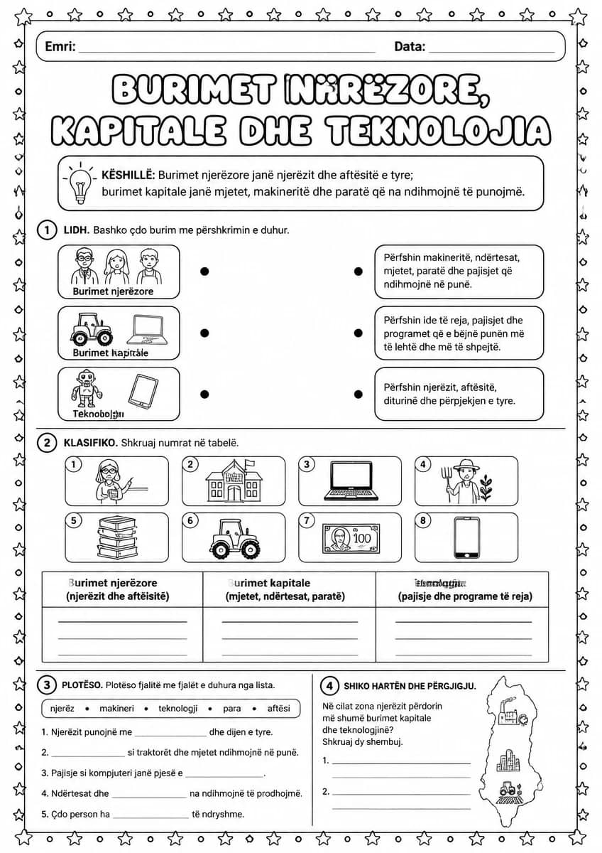 Burimet njerëzore, kapitale dhe teknologjia