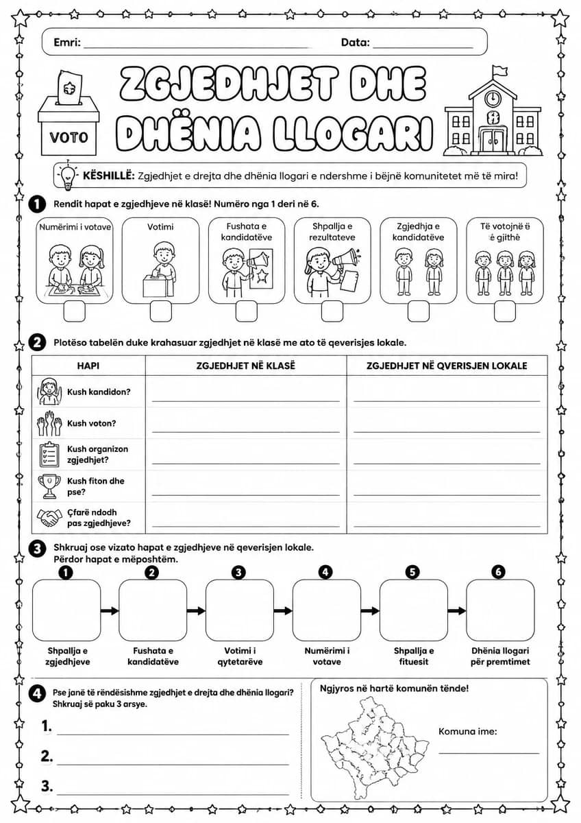 Procedura e zgjedhjeve dhe dhënia llogari