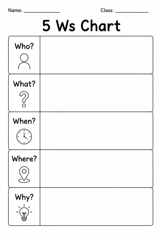 Free printable 5 Ws Chart graphic organizer with five blank labeled boxes for Who, What, When, Where, and Why