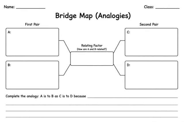 Bridge Map (Analogies)