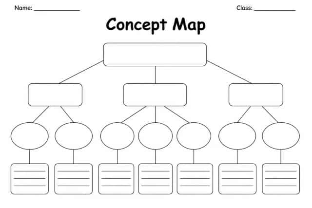 Concept Map