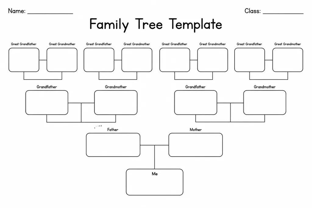 Blank family tree printable template with labeled boxes for three generations, suitable for elementary school students