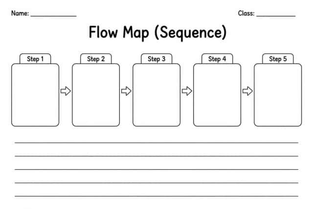 Flow Map (Sequence)