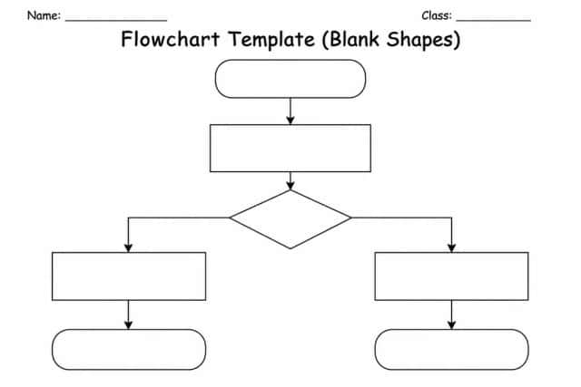 Flowchart Template (Blank Shapes)