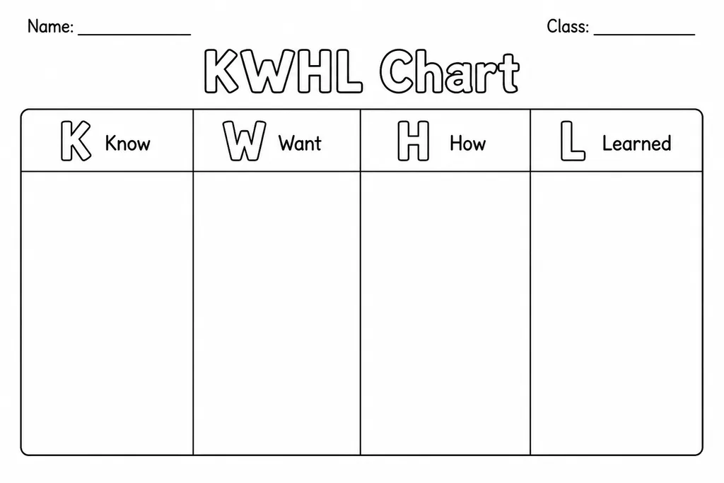 Blank printable KWHL Chart with four columns: Know, Want to Know, How Will I Find Out, and Learned