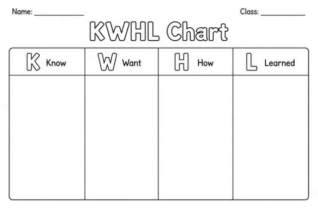 KWHL Chart