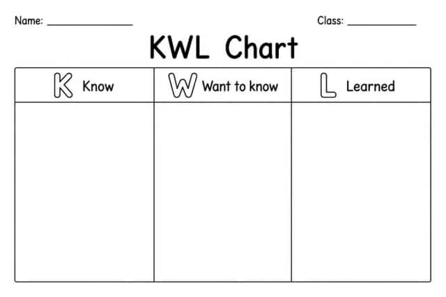 KWL Chart