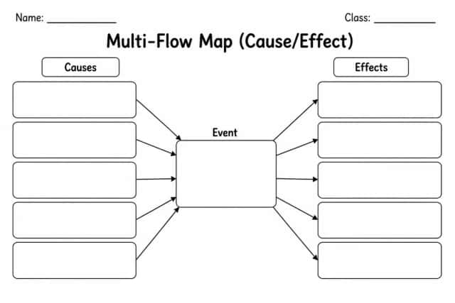 Multi-Flow Map (Cause/Effect)