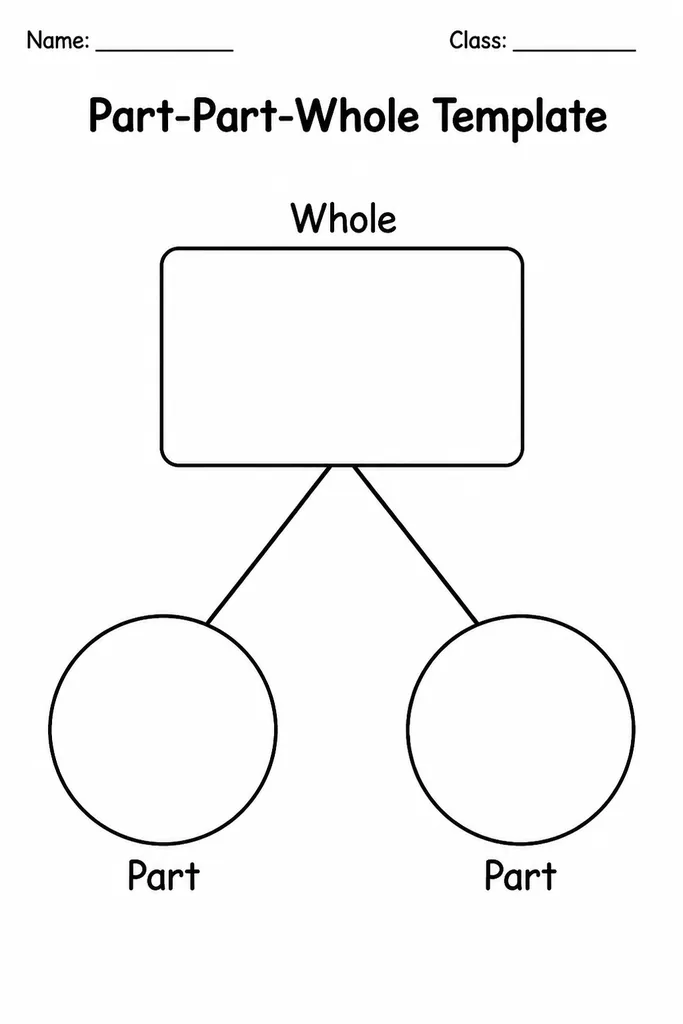 Blank printable part-part-whole number bond template with one large circle connected to two smaller circles for math fact families and number decomposition