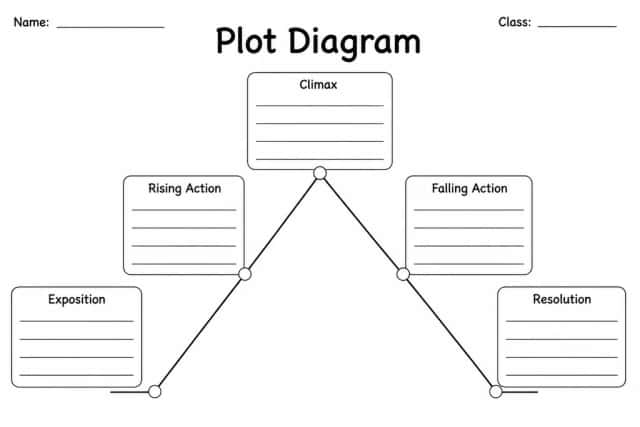 Plot Diagram