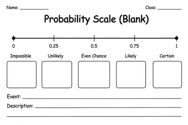 Probability Scale (Blank)