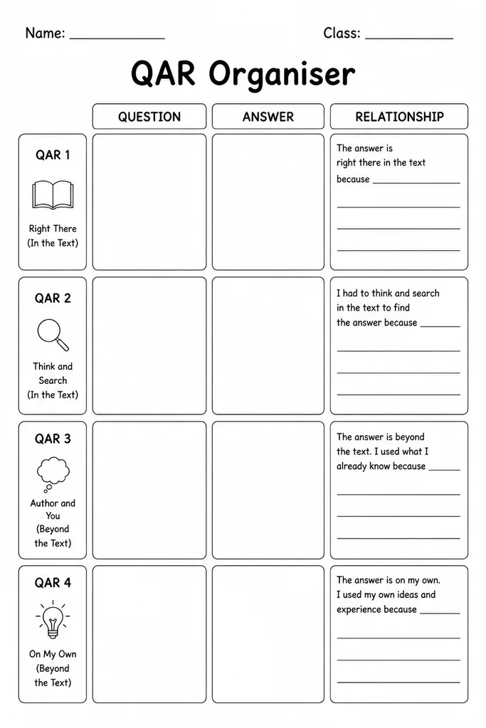 Blank printable QAR Organiser divided into four labeled sections: Right There, Think and Search, Author and Me, and On My Own