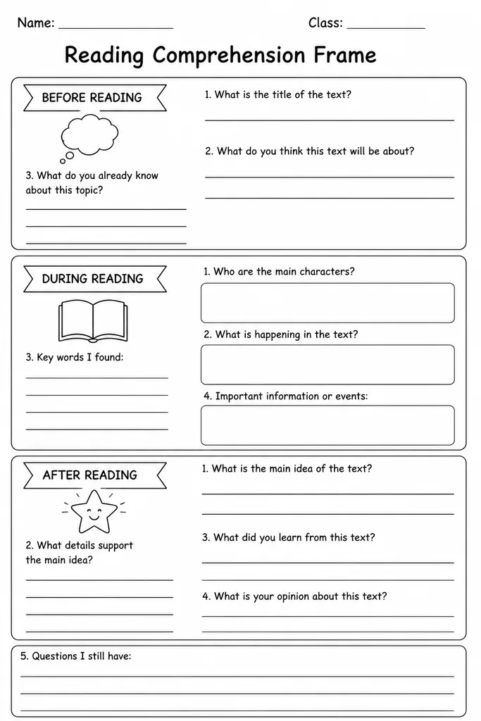 Free printable reading comprehension frame with blank before-reading, during-reading, and after-reading prompt boxes, suitable for grades 2 to 8