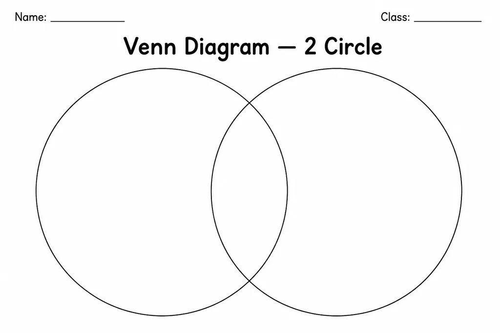 Blank two-circle Venn diagram printable with overlapping circles and label lines, universal compare-contrast graphic organizer grades 1-8