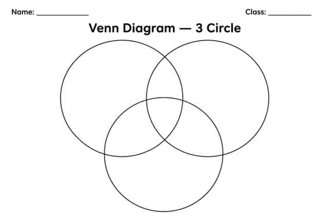 Venn Diagram — 3 Circle