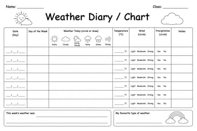 Weather Diary / Chart