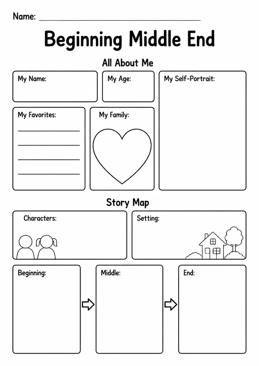 Beginning Middle End graphic organizer worksheet for Grade 1