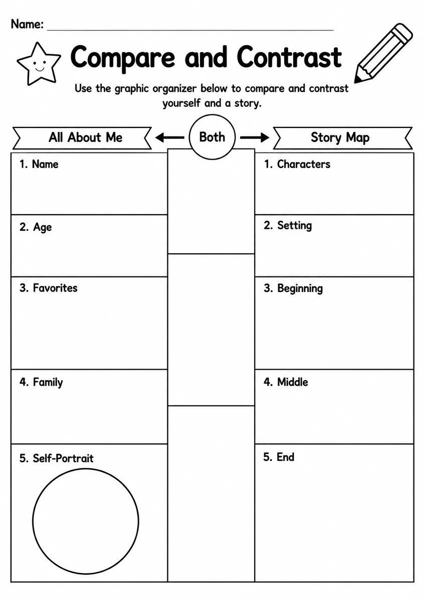 Compare and Contrast Graphic Organizer — Grade 2