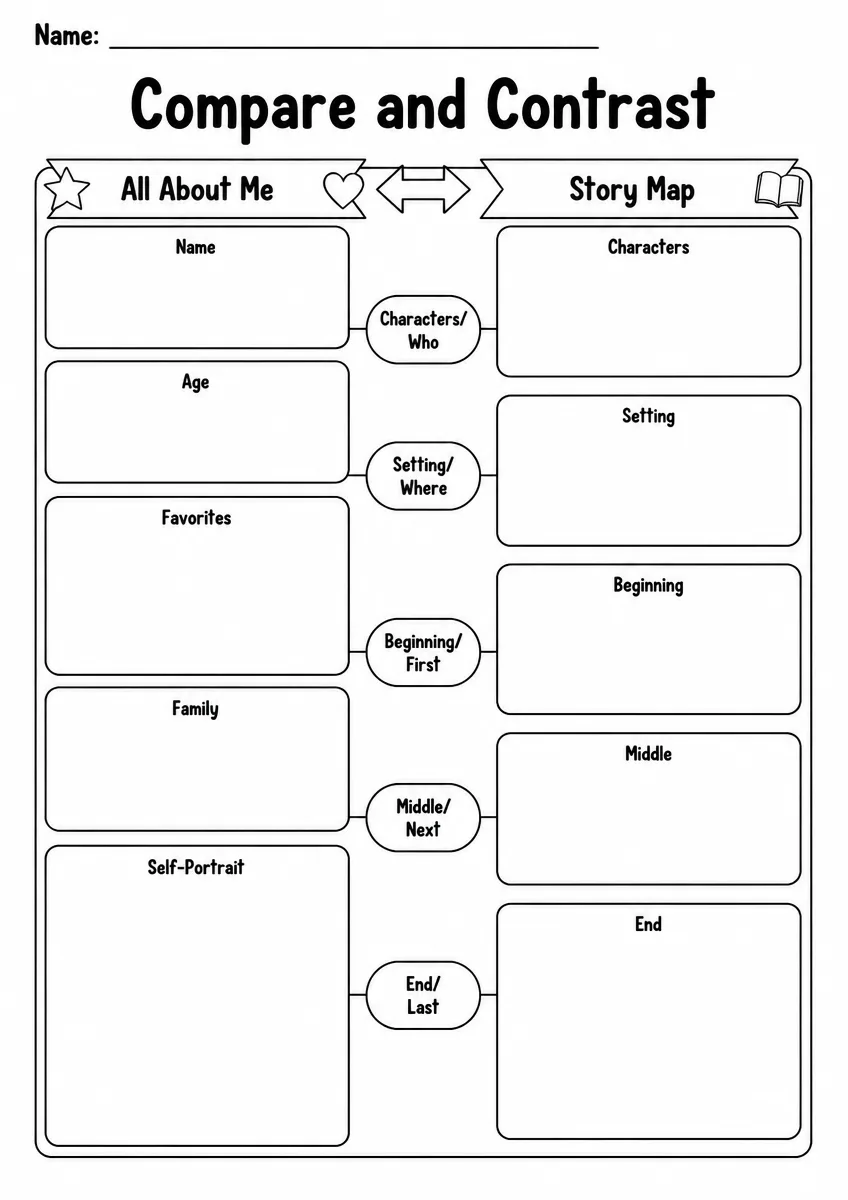 Compare and Contrast Graphic Organizer — Grade 3